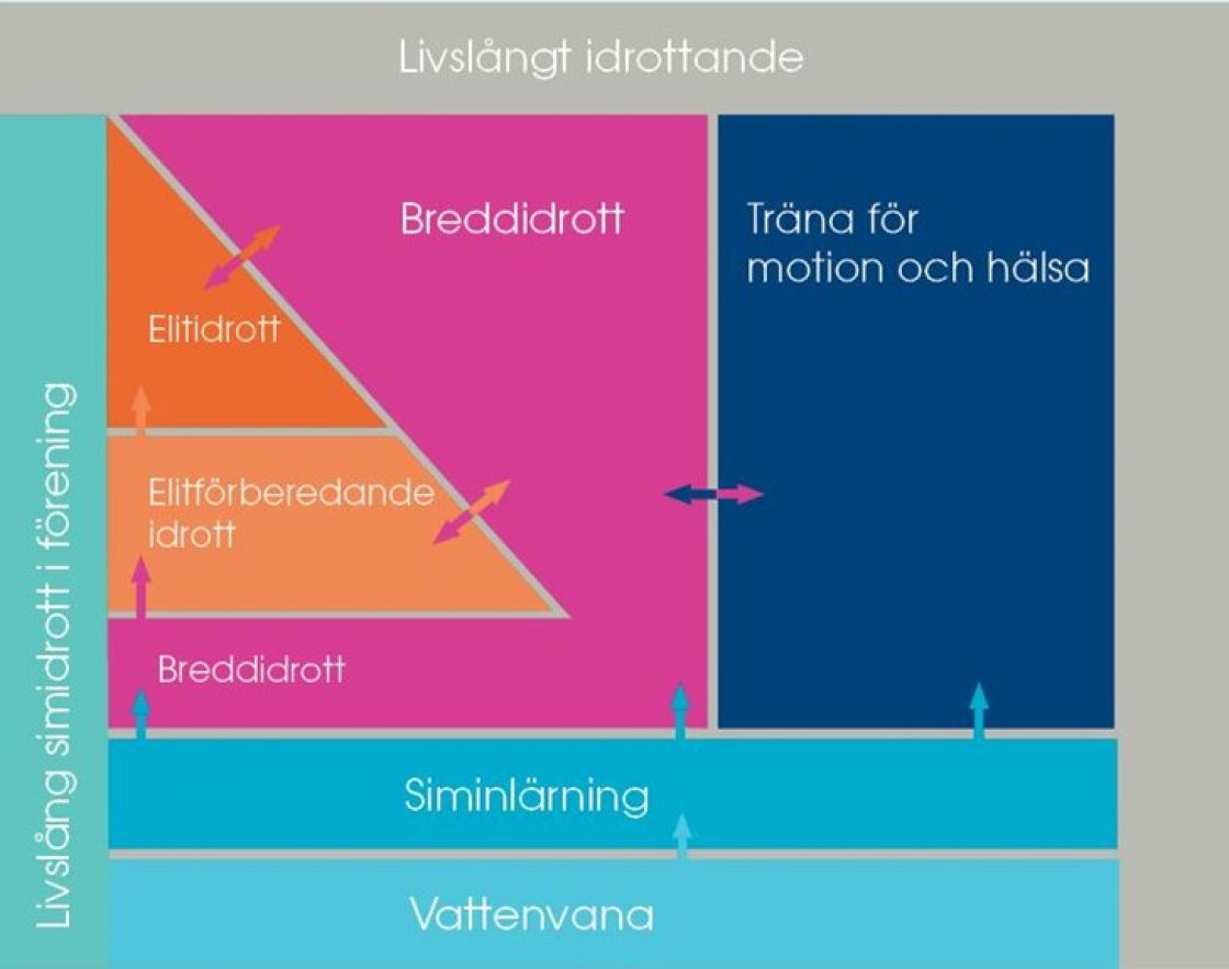 STRATEGISK PLAN 2018-2025